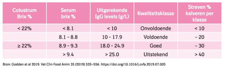 Plaatje colostrum brix.jpg