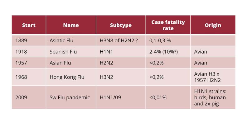 Swine Mutaties en recombinaties tabel 2022 1554x800.jpg