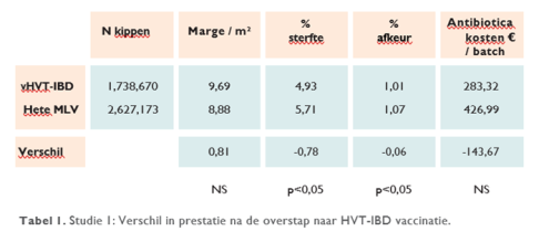 Vaxxitek-studie-tabel1.png