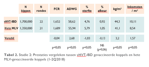 Vaxxitek-studie-tabel2.png