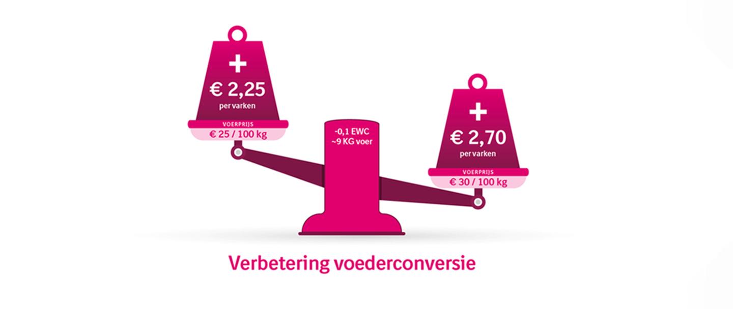 Swine Weegschaal-voer 2880x1216.jpg